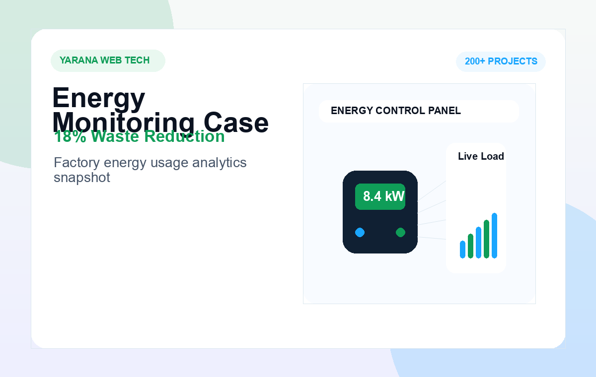 Smart Energy Monitoring System for Small Factory